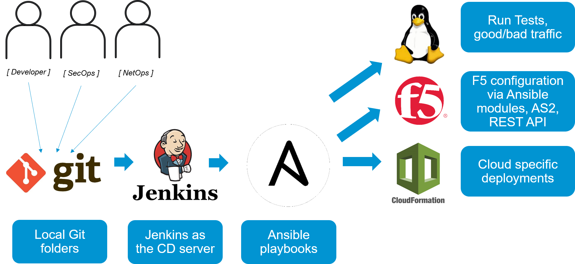 automation-workflow-010
